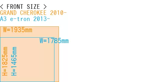 #GRAND CHEROKEE 2010- + A3 e-tron 2013-